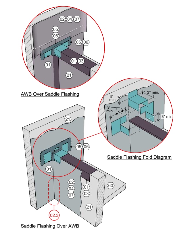 Saddle Flashing Fold Diagram