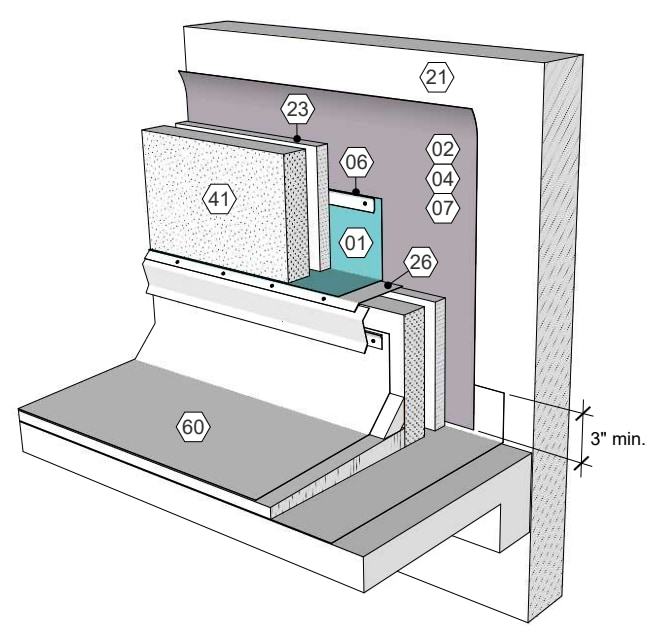 Diagram of wall to roof transition