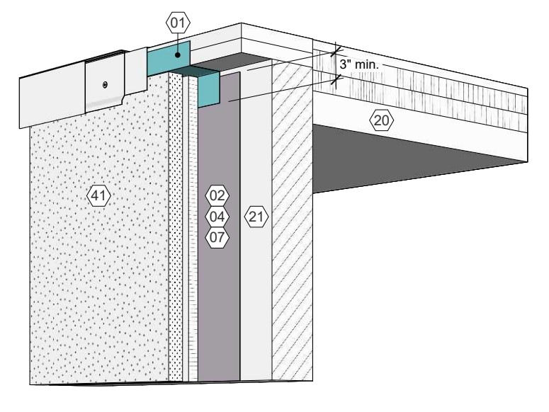 Diagram of a flush edge roof to wall transition