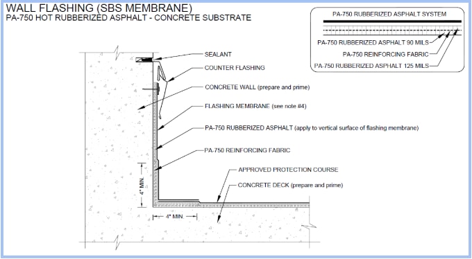 Figure 2: A graphic showing HRA membrane with SBS flashing at a wall