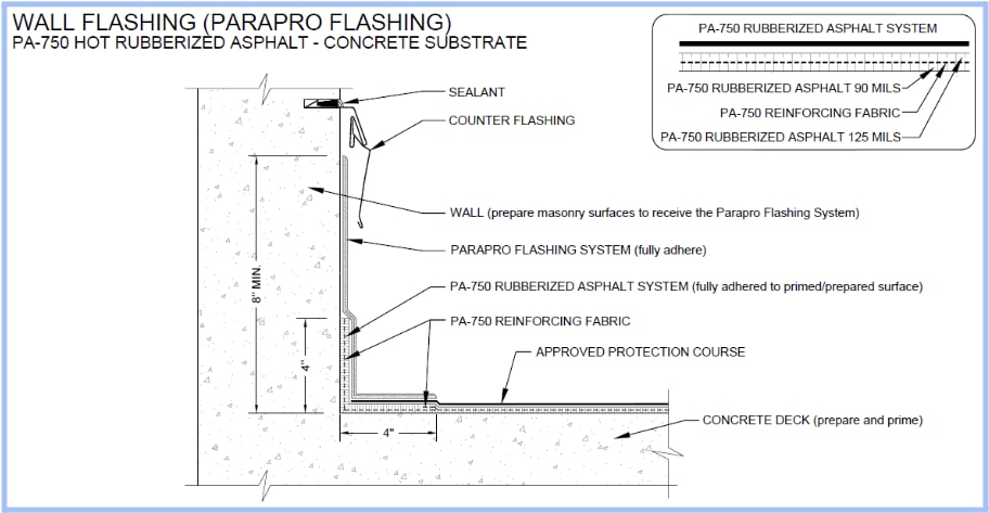 Figure 3: A graphic showing HRA membrane with PMMA flashing at a wall