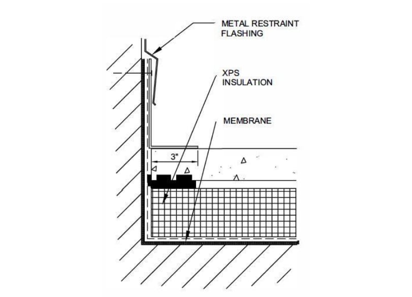 edge detail showing an l-shaped metal piece A model of the edge details of an amenity space including using roofing materials.