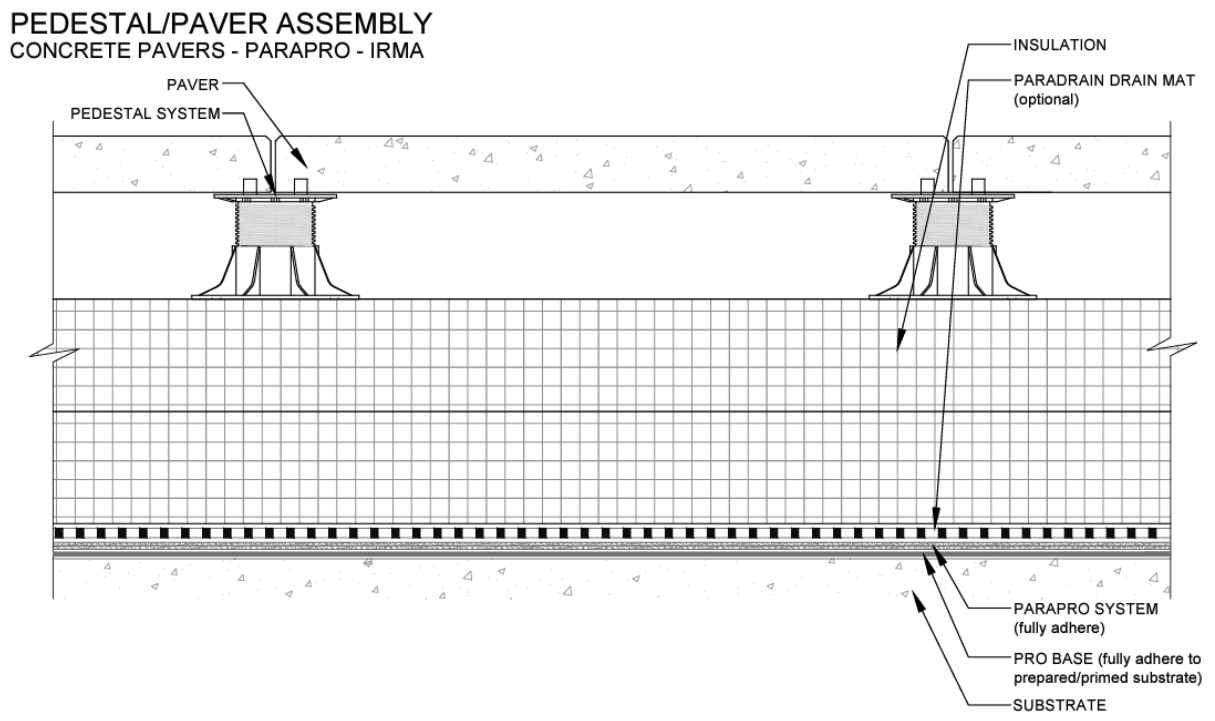 a graphical representation of a paver assembly concrete pavers with parapro. A graphical representation of a paver assembly concrete pavers with Parapro.