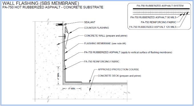 figure 2: a graphic showing hra membrane with sbs flashing at a wall Figure 2: A graphic showing HRA membrane with SBS flashing at a wall