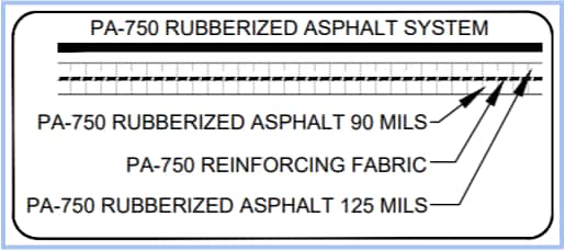 figure 1: a graphic showing the components of a hot-applied rubberized asphalt (hra) membrane Figure 1: A graphic showing the components of a hot-applied rubberized asphalt (HRA) membrane